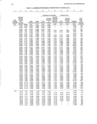 Book applied drilling engineering