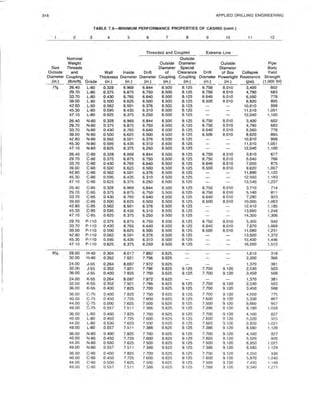 Book applied drilling engineering
