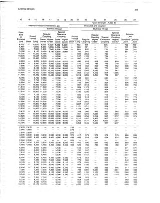 Book applied drilling engineering
