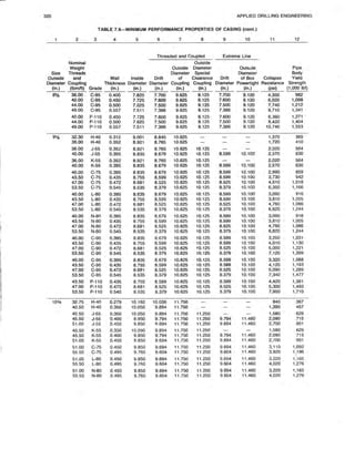Book applied drilling engineering