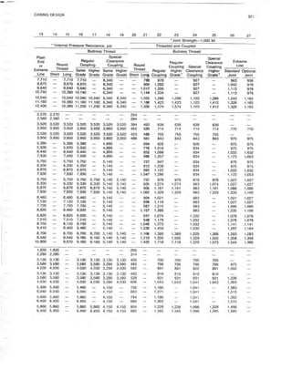 Book applied drilling engineering