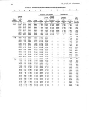 Book applied drilling engineering