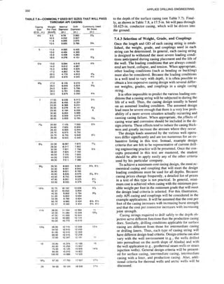 Book applied drilling engineering