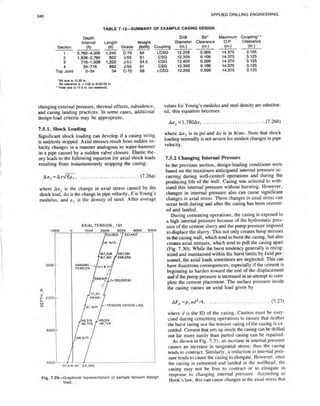 Book applied drilling engineering