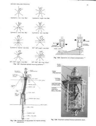 Book applied drilling engineering