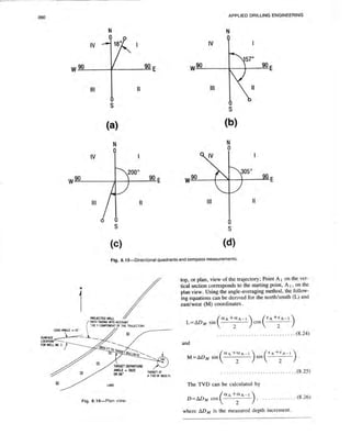 Book applied drilling engineering
