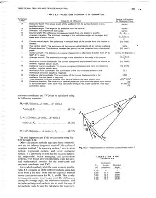 Book applied drilling engineering