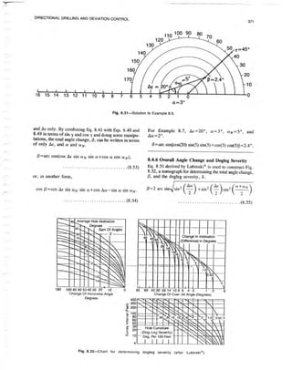 Book applied drilling engineering