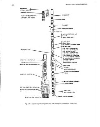Book applied drilling engineering
