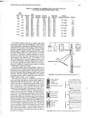 Book applied drilling engineering