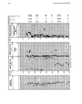 Book applied drilling engineering