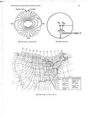 Book applied drilling engineering