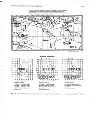Book applied drilling engineering