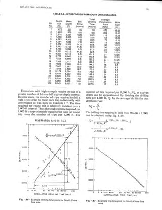 Book applied drilling engineering