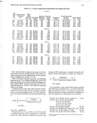 Book applied drilling engineering