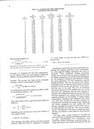 Book applied drilling engineering