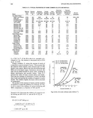Book applied drilling engineering