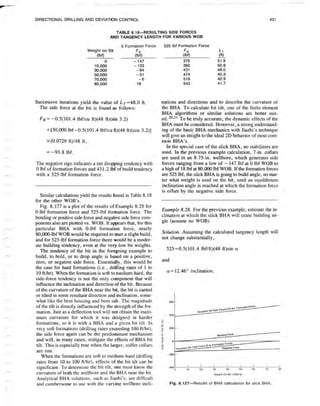 Book applied drilling engineering