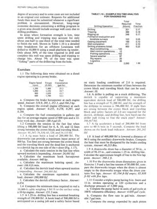 Book applied drilling engineering