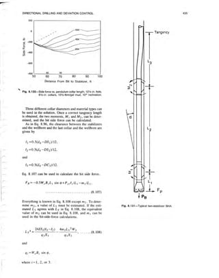Book applied drilling engineering