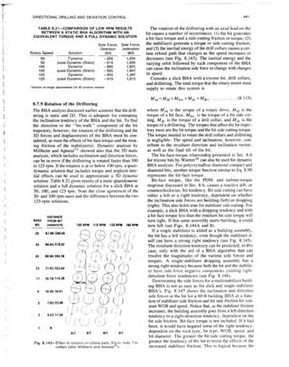 Book applied drilling engineering