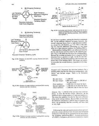 Book applied drilling engineering