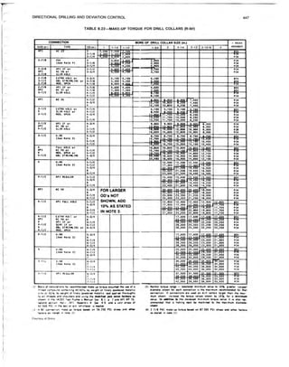Book applied drilling engineering