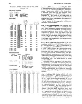 Book applied drilling engineering