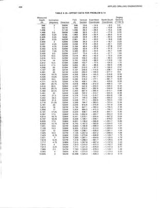 Book applied drilling engineering