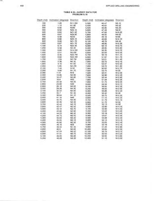 Book applied drilling engineering