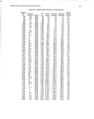 Book applied drilling engineering
