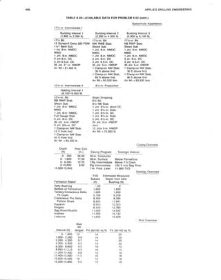 Book applied drilling engineering