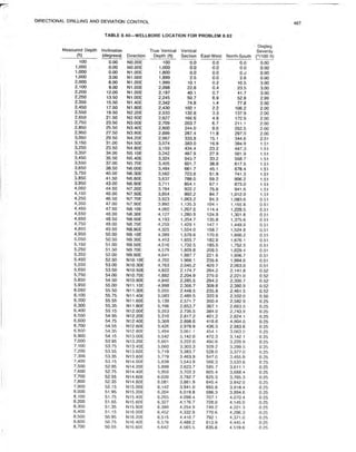 Book applied drilling engineering
