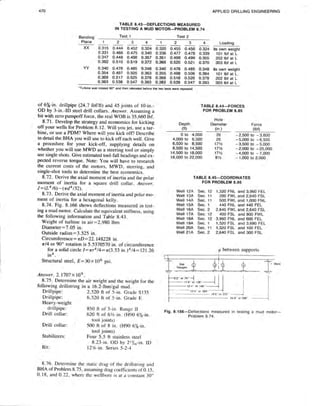 Book applied drilling engineering