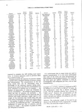 Book applied drilling engineering
