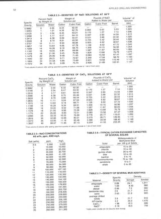 Book applied drilling engineering
