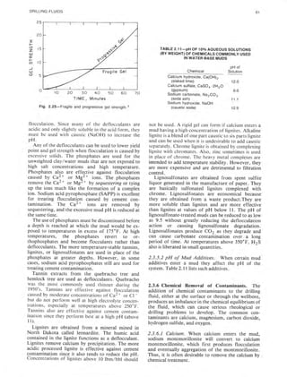 Book applied drilling engineering