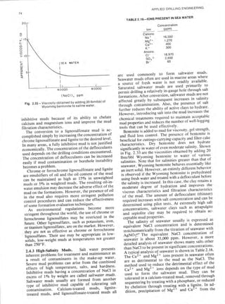 Book applied drilling engineering