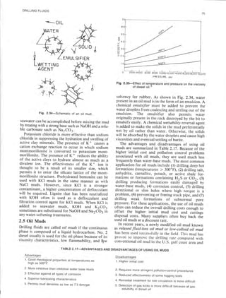 Book applied drilling engineering