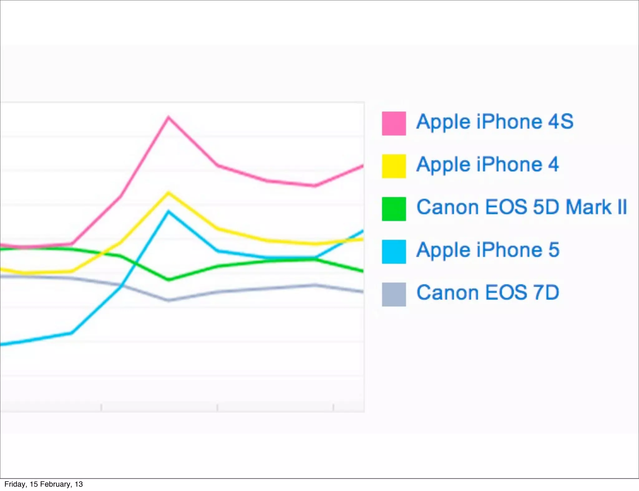 Friday, 15 February, 13
 