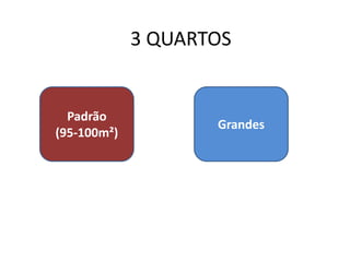 3 QUARTOS
Padrão
(95-100m²)
Grandes
 