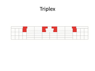 Triplex
 