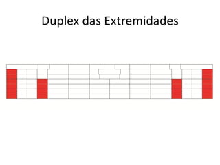 Duplex das Extremidades
 