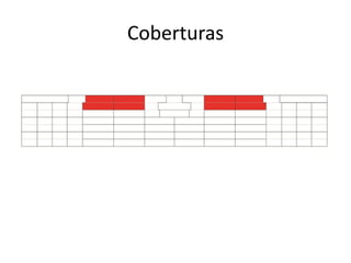 Coberturas
 