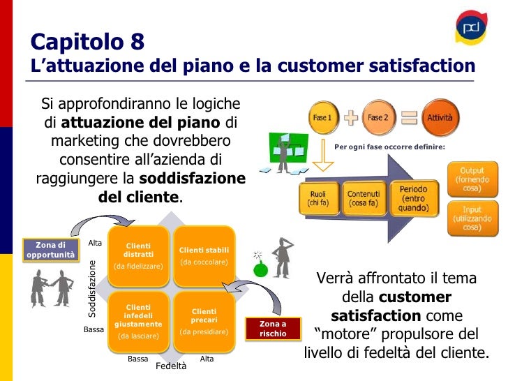 Libro Marketing BTOB
