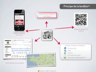 Principe de la beoBox™

                                  Contenu du code modiﬁable à
                                         tout moment




                                                                                            Génération & gestion de
                                                                                                  codes 2D
            Génération de pages
               web mobiles




                                                                              Multiples composants intégrables :

                                                                                 -Plusieurs URL
                                                                                 -Vidéo
                                                                                 -meCard
                                                                                 -Formulaire de contact
                                                                                 -Formulaire de téléchargement



Suivi statistique des campagnes




                                    Présentation - bookBeo - Novembre 2012
 