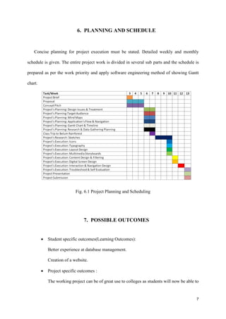 7
6. PLANNING AND SCHEDULE
Concise planning for project execution must be stated. Detailed weekly and monthly
schedule is given. The entire project work is divided in several sub parts and the schedule is
prepared as per the work priority and apply software engineering method of showing Gantt
chart.
Fig. 6.1 Project Planning and Scheduling
7. POSSIBLE OUTCOMES
 Student specific outcomes(Learning Outcomes):
Better experience at database management.
Creation of a website.
 Project specific outcomes :
The working project can be of great use to colleges as students will now be able to
 