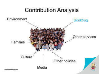 scottishbooktrust.com
Contribution Analysis
Environment
Families
Culture
Media
Other policies
Bookbug
Other services
 
