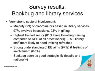 scottishbooktrust.com
Survey results:
Bookbug and library services
• Very strong sectoral involvement:
– Majority (29) of co-ordinators based in library services
– 97% involved in sessions, 92% in gifting
– Highest trained sector (81% have Bookbug training
compared to 64% of all practitioners) … but library
staff more likely to need training refreshed
– Strong understanding of BB aims (97%) & feelings of
involvement (87%)
– Bookbug seen as good strategic ‘fit’ (locally and
nationally)
 