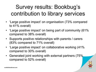 scottishbooktrust.com
Survey results: Bookbug’s
contribution to library services
• ‘Large positive impact’ on organisation (73% compared
to 41% overall)
• ‘Large positive impact’ on being part of community (61%
compared to 38% overall)
• Supports positive relationships with parents / carers
(83% compared to 71% overall)
• ‘Large positive impact’ on collaborative working (41%
compared to 30% overall)
• Generated joint working with external partners (75%
compared to 52% overall)
 